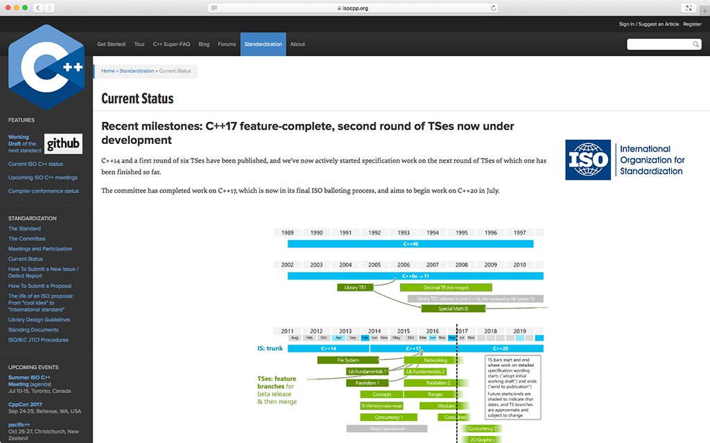 Standard C++: Standardization